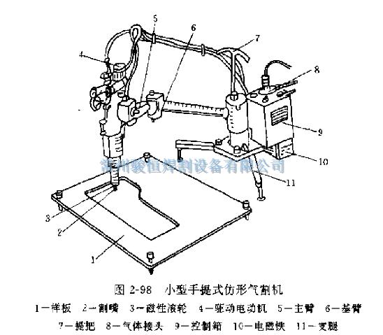 常州骏恒焊割设备有限公司