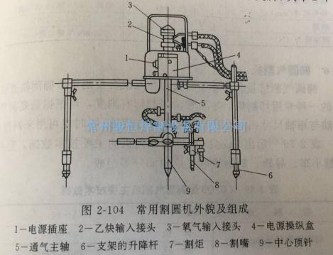 常州骏恒焊割设备有限公司