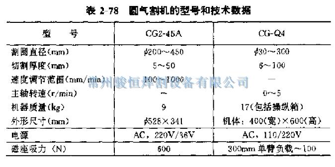 常州骏恒焊割设备有限公司