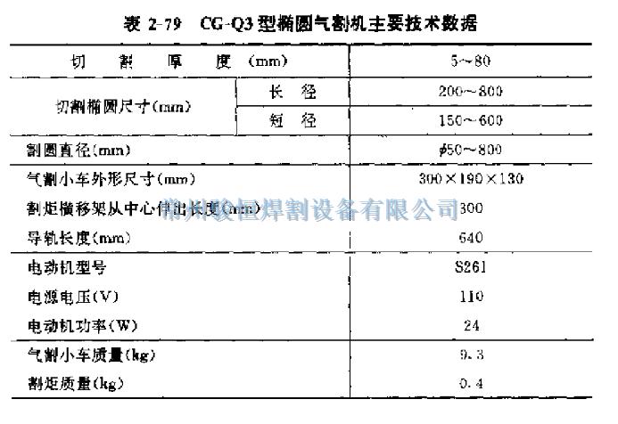 表2-79