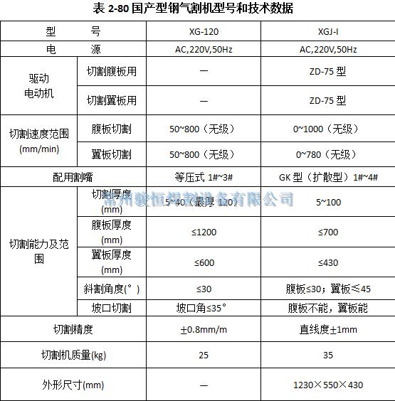 常州骏恒焊割设备有限公司