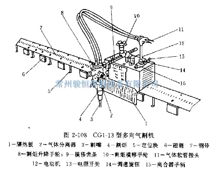 常州骏恒焊割有限公司