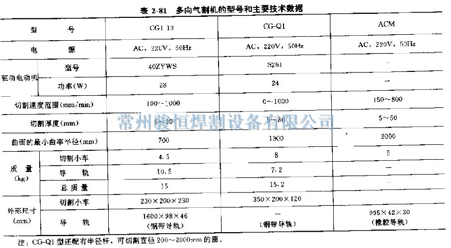 常州骏恒焊割设备有限公司