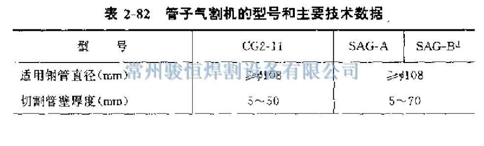 常州骏恒焊割设备有限公司