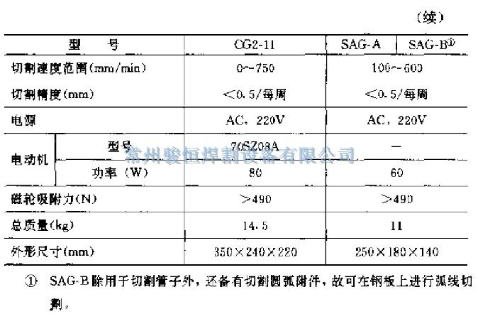 常州骏恒焊割设备有限公司