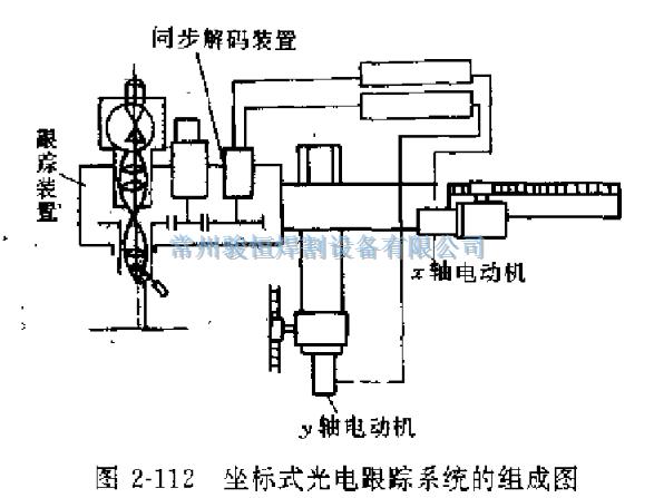 常州骏恒焊割设备有限公司