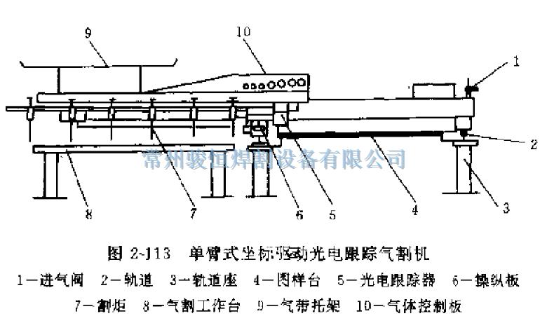 常州骏恒焊割设备有限公司