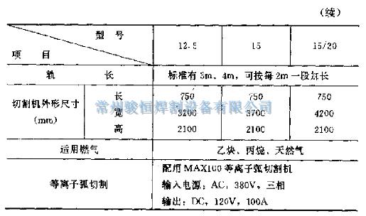 常州骏恒焊割设备有限公司